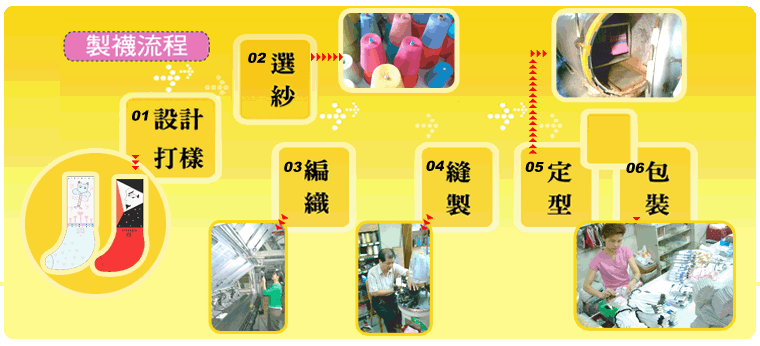 製襪的流程